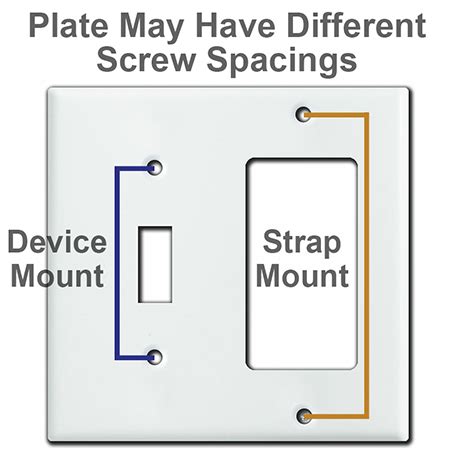 electrical box screw spacing adapter|screw hole spacing for switch plates.